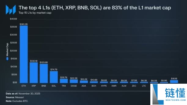 抄底选择:BTC VS ETH,谁的潜在收益率更吸引你?