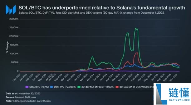 抄底选择:BTC VS ETH,谁的潜在收益率更吸引你?