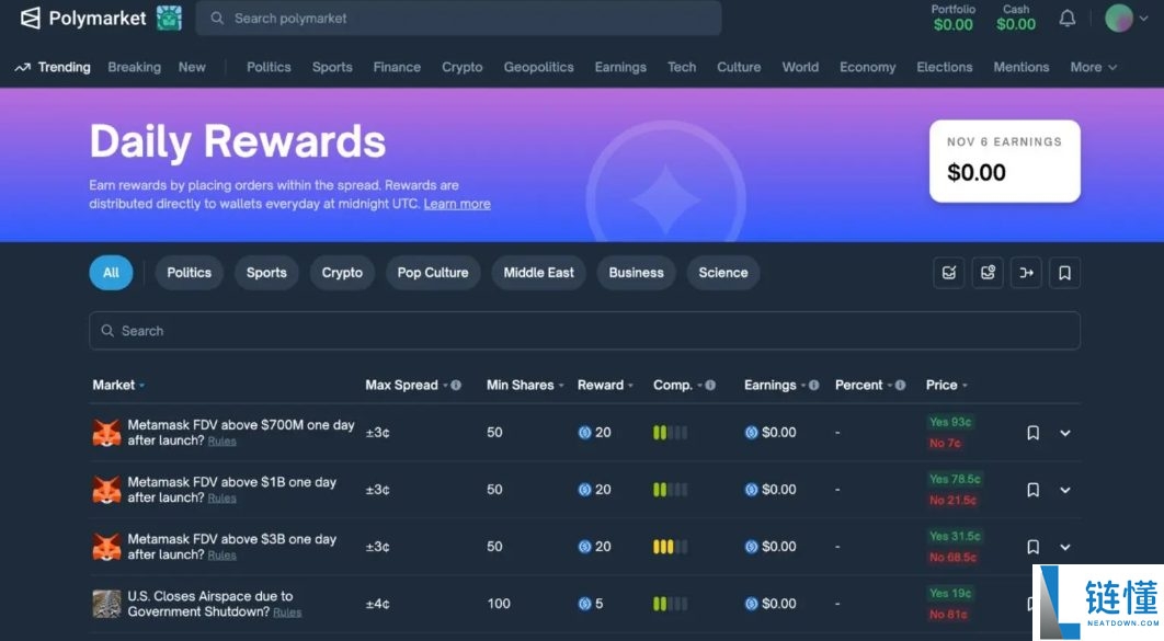 一文盘点2025年底10大最具潜力的加密项目:低成本薅羊毛机会