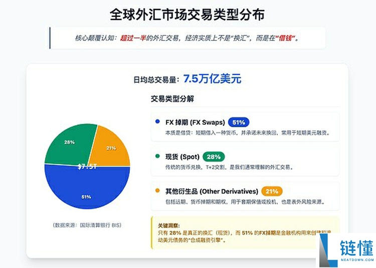 一文详细了解外汇市场上链远不是简单的稳定币互换那么简单