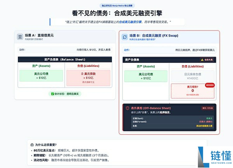 一文详细了解外汇市场上链远不是简单的稳定币互换那么简单