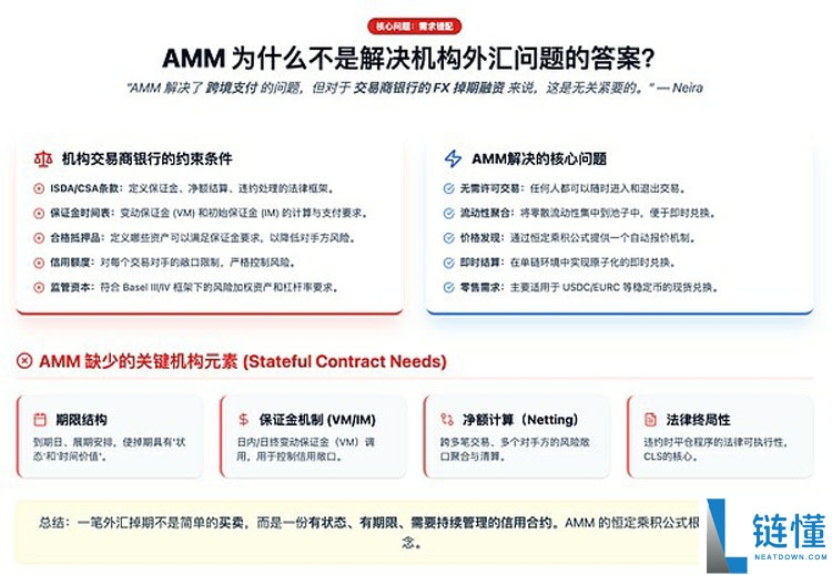 一文详细了解外汇市场上链远不是简单的稳定币互换那么简单