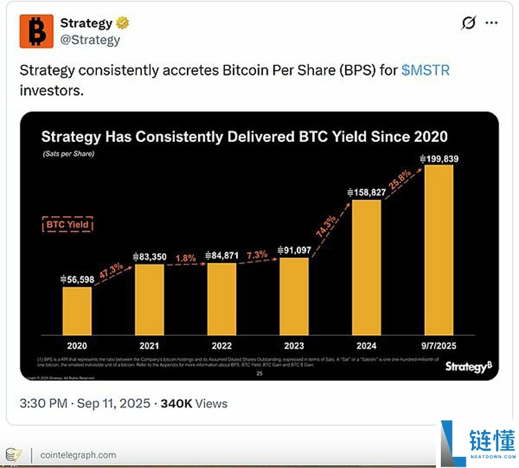 Strategy比特币（BTC）计划的简要分析及可能影响未来销售的因素
