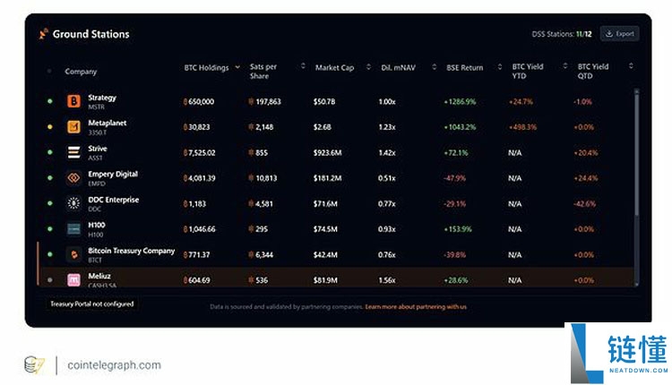 Strategy比特币（BTC）计划的简要分析及可能影响未来销售的因素
