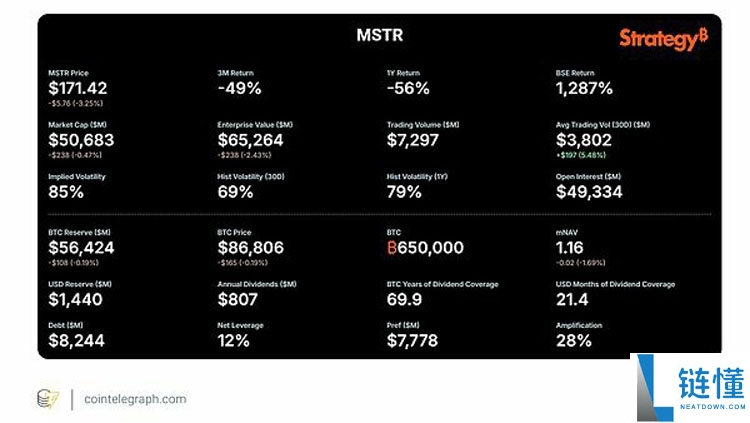 Strategy比特币（BTC）计划的简要分析及可能影响未来销售的因素