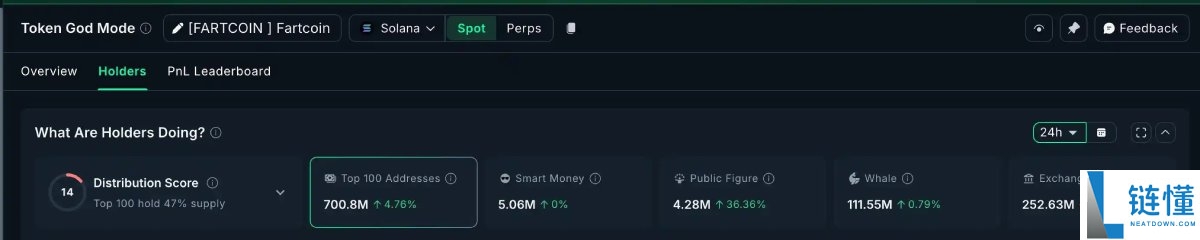 市场打折季,链上数据看巨鲸都在悄悄买什么?
