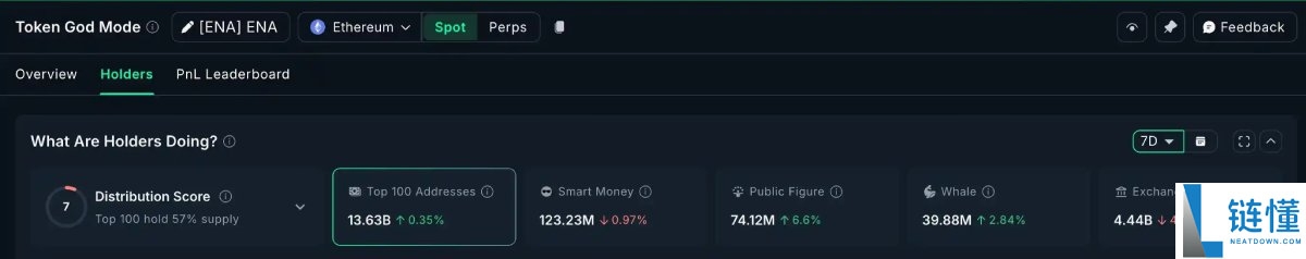 市场打折季,链上数据看巨鲸都在悄悄买什么?