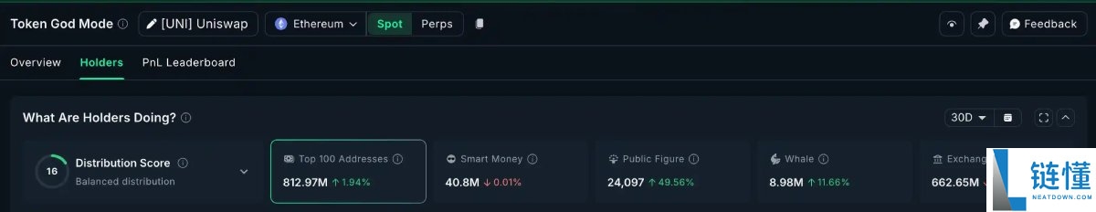 市场打折季,链上数据看巨鲸都在悄悄买什么?