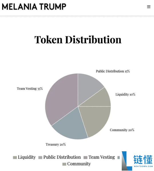 melania币怎么挖?melania币挖矿入门教程