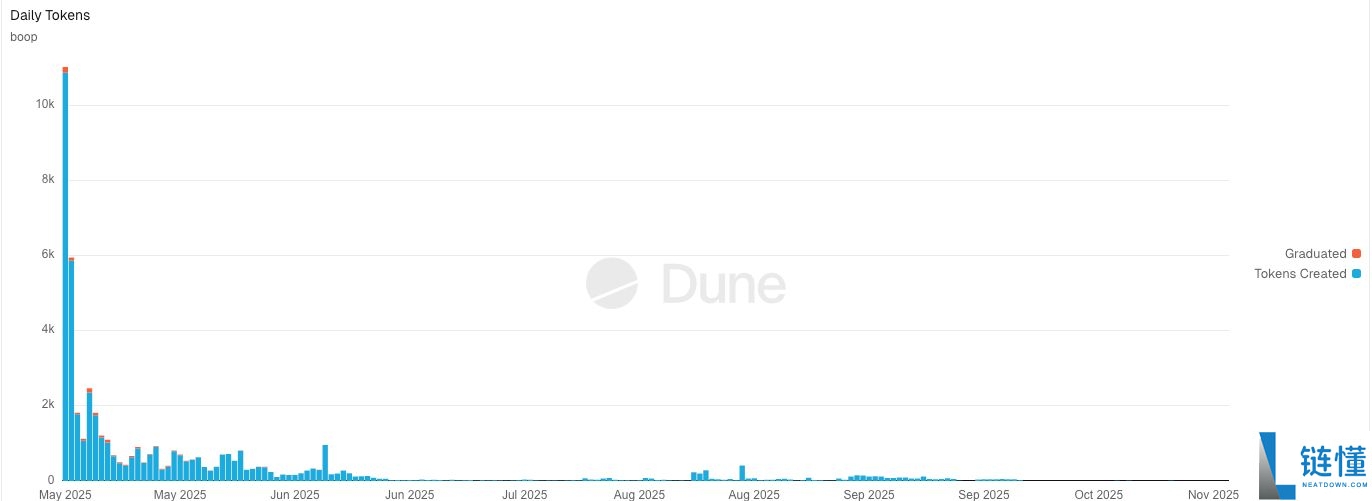 与CZ和解联手?CZ 与前员工联手推出预测平台 predict.fun