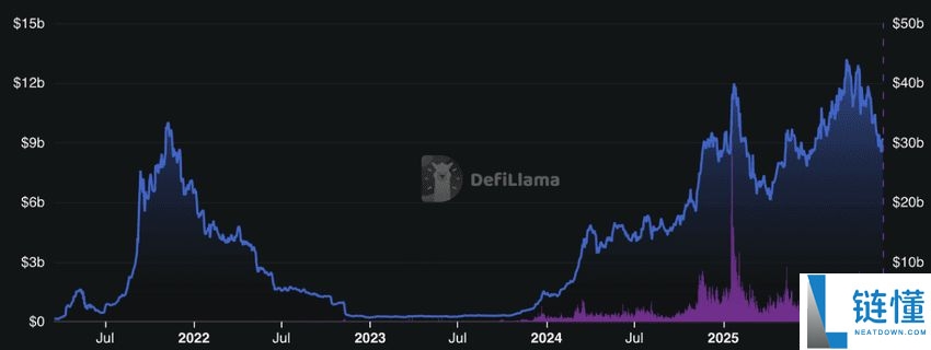 如何将 Base Network 链桥到 Solana?步骤指南(2025年)