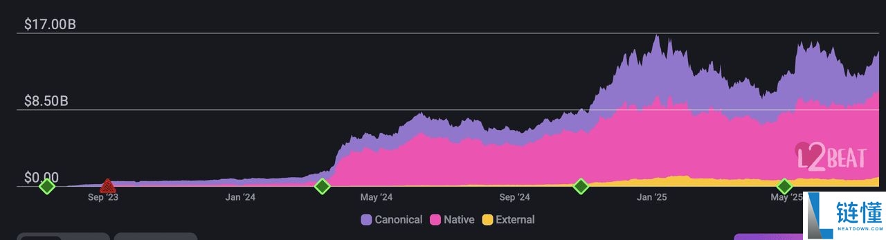 如何将 Base Network 链桥到 Solana?步骤指南(2025年)