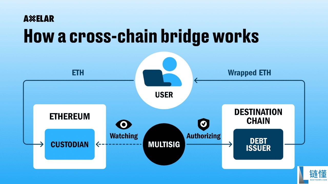如何将 Base Network 链桥到 Solana?步骤指南(2025年)