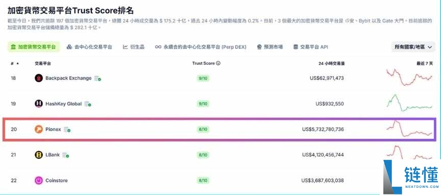 Pionex派网是什么？是诈骗吗？6个角度安全性分析（2025 最新）