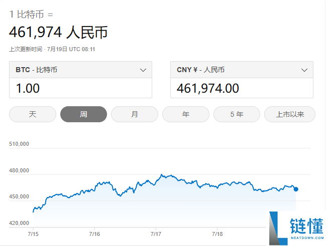 比特币是怎么产生的？详解比特币产生的原理和价值
