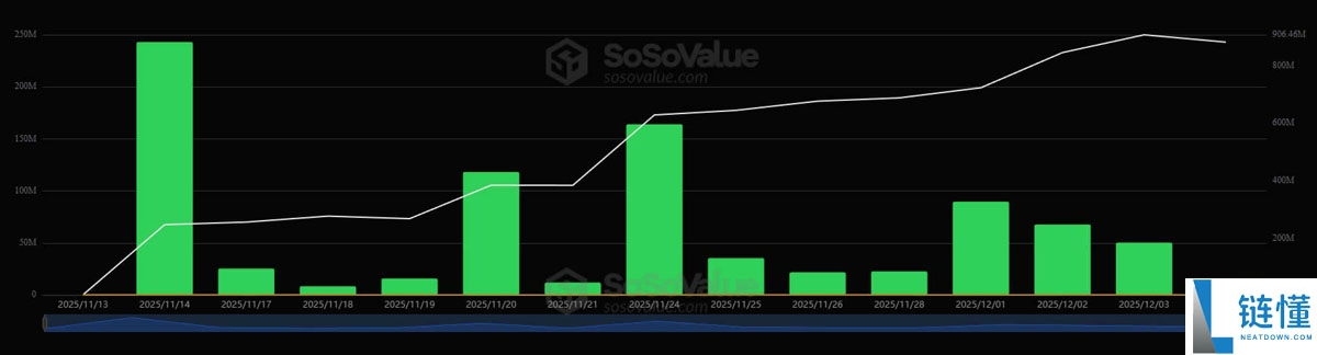 Santiment数据显示:瑞波币(XRP)情绪暴跌,或为代币上涨蓄势