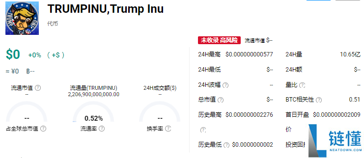特朗普币加密货币有哪几种类型呢