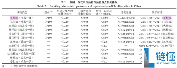 菜子油才是被低估的“国民好油” 养分远超设想,