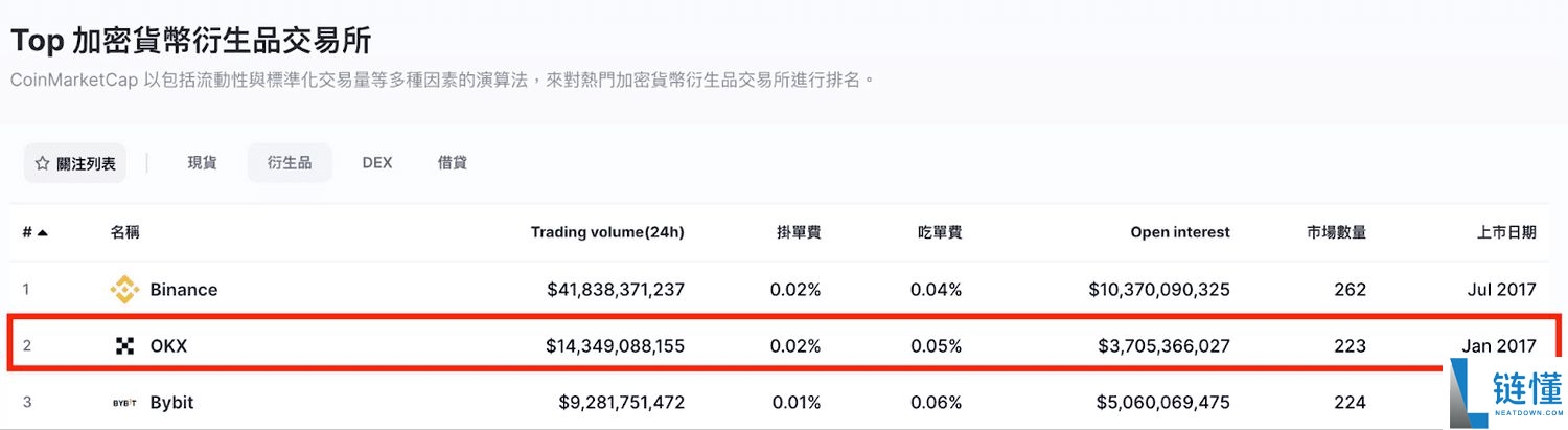 OKX 交易所是什么？安全性解析、三大 OKX 诈骗手法解读（2025 最新）