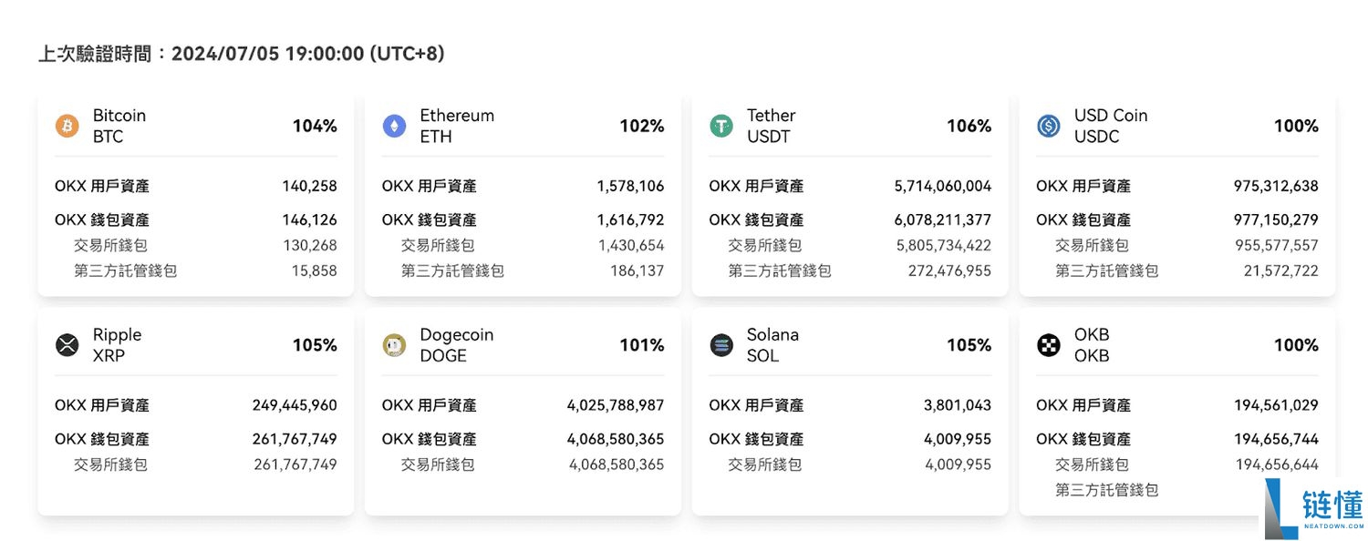 OKX 交易所是什么？安全性解析、三大 OKX 诈骗手法解读（2025 最新）