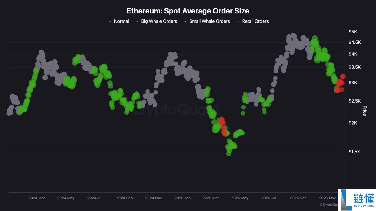 以太坊(ETH)跑赢比特币(BTC)趋势拐点:ETH是否将迎来20%涨幅?一文了解