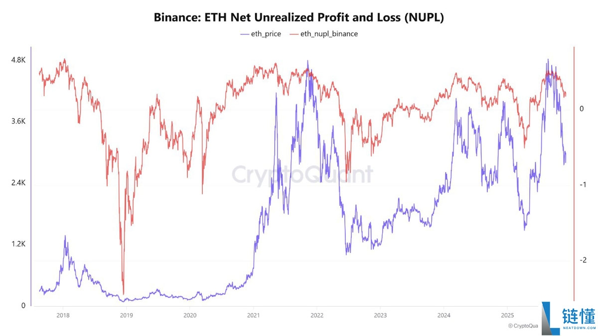 以太坊(ETH)跑赢比特币(BTC)趋势拐点:ETH是否将迎来20%涨幅?一文了解