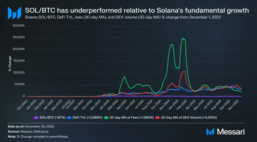 从ETH到SOL：为什么L1最终都会输给比特币？一文详解