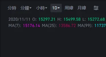 MA移动平均线入门:5MA、20MA、99MA看虚拟货币趋势