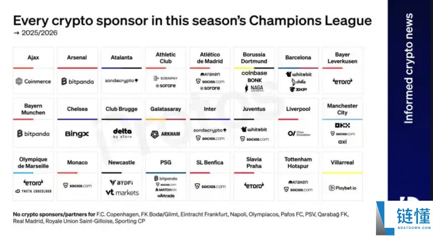 一文详解Tether最新投资版图:加密赛道仍占主流