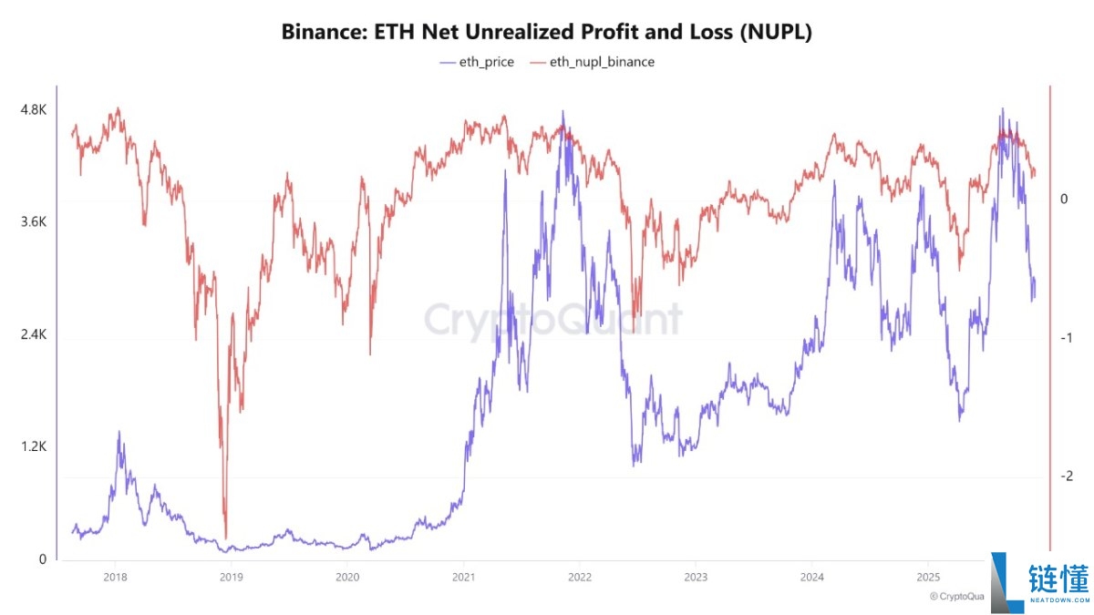 以太坊的走势超过比特币,ETH 有望上涨 20% 吗?简单分析