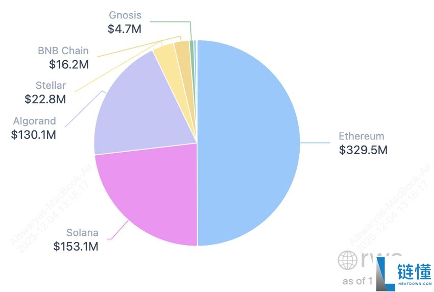 什么是代币化股票?它会成为下一大趋势吗?运作方式、优势和风险介绍