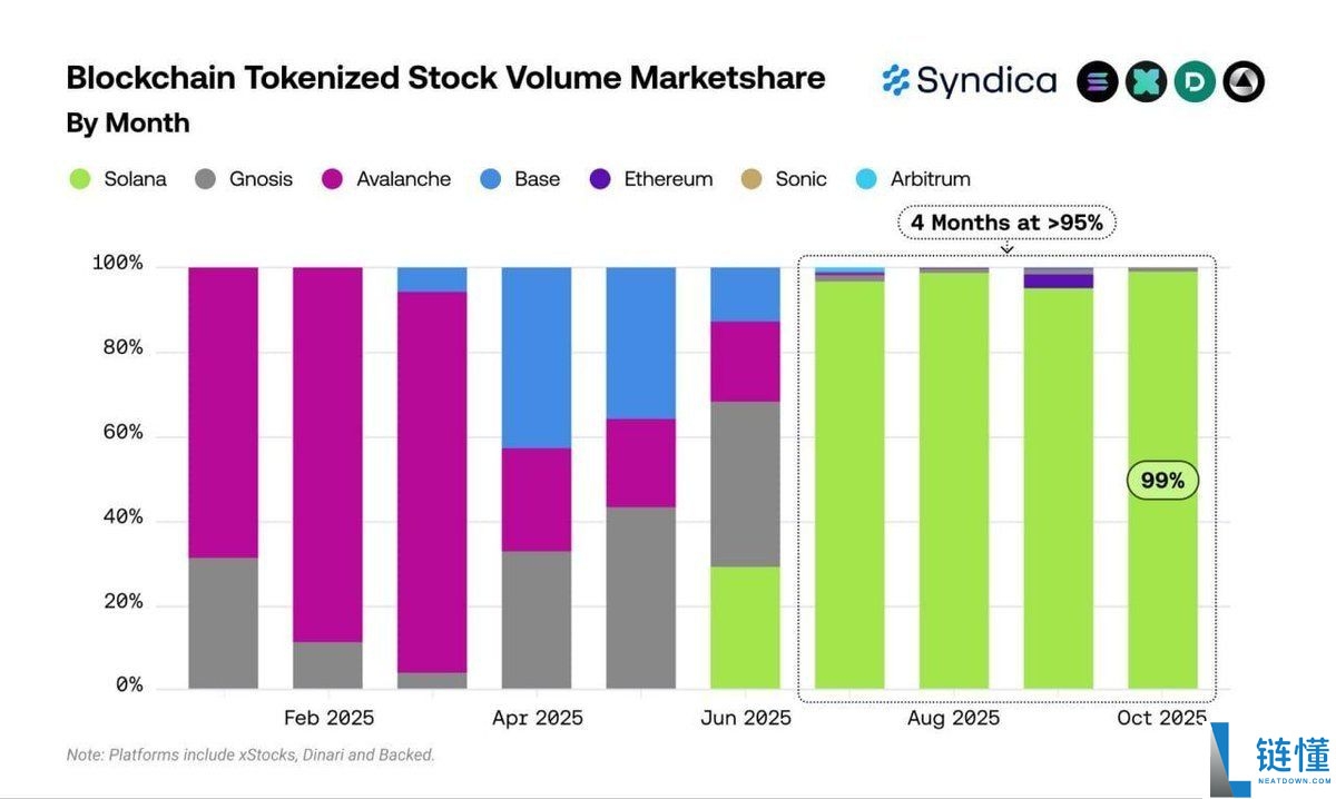 什么是代币化股票?它会成为下一大趋势吗?运作方式、优势和风险介绍