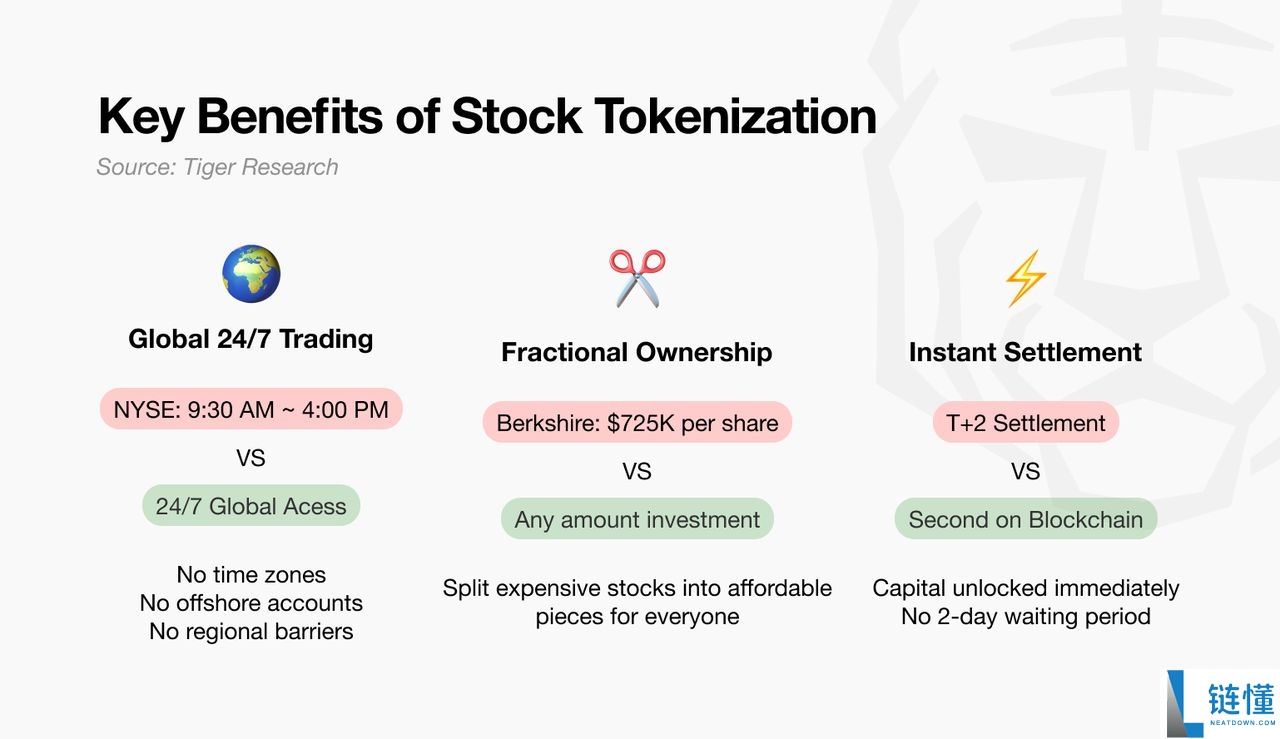 什么是代币化股票?它会成为下一大趋势吗?运作方式、优势和风险介绍