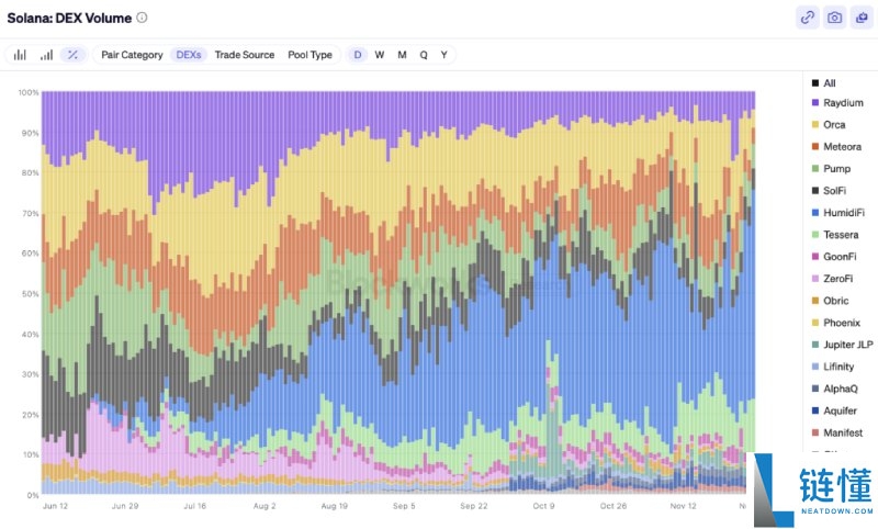 Humidifi(WET)币是什么?值得投资吗?WET代币经济与未来前景分析