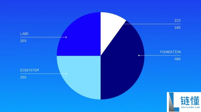 Humidifi(WET)币是什么?值得投资吗?WET代币经济与未来前景分析