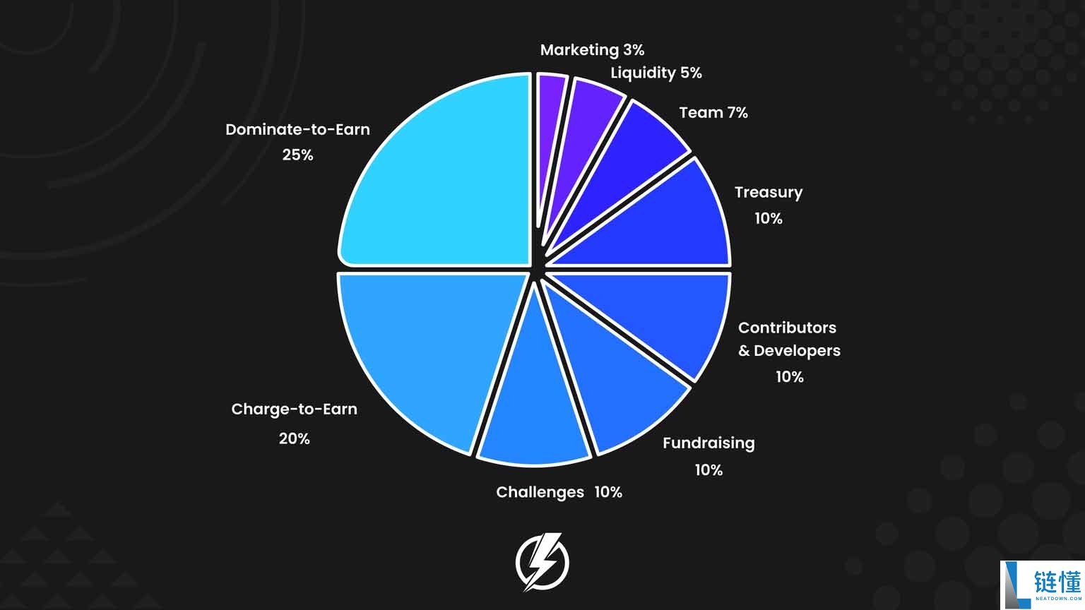 Piggycell (PIGGY)币遭遇剧烈暴跌:究竟发生了什么?一文分析