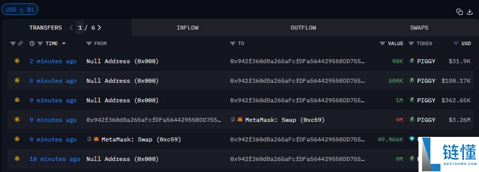Piggycell (PIGGY)币遭遇剧烈暴跌:究竟发生了什么?一文分析