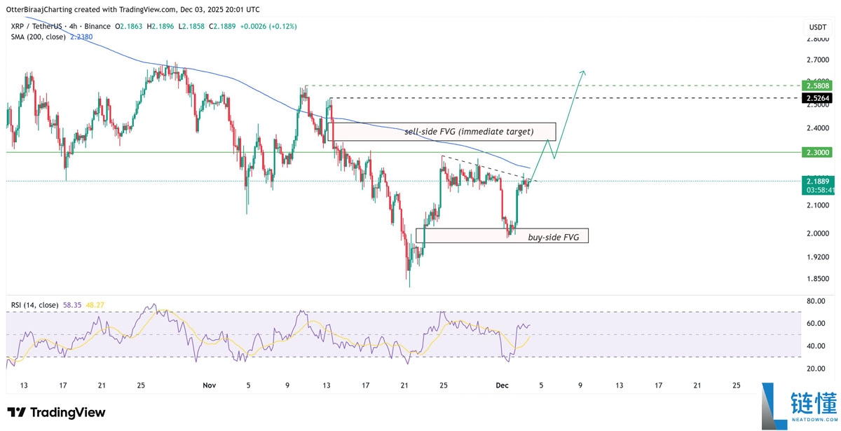 一文了解瑞波币(XRP)面临“生死攸关”时刻,交易者期待涨至2.50美元