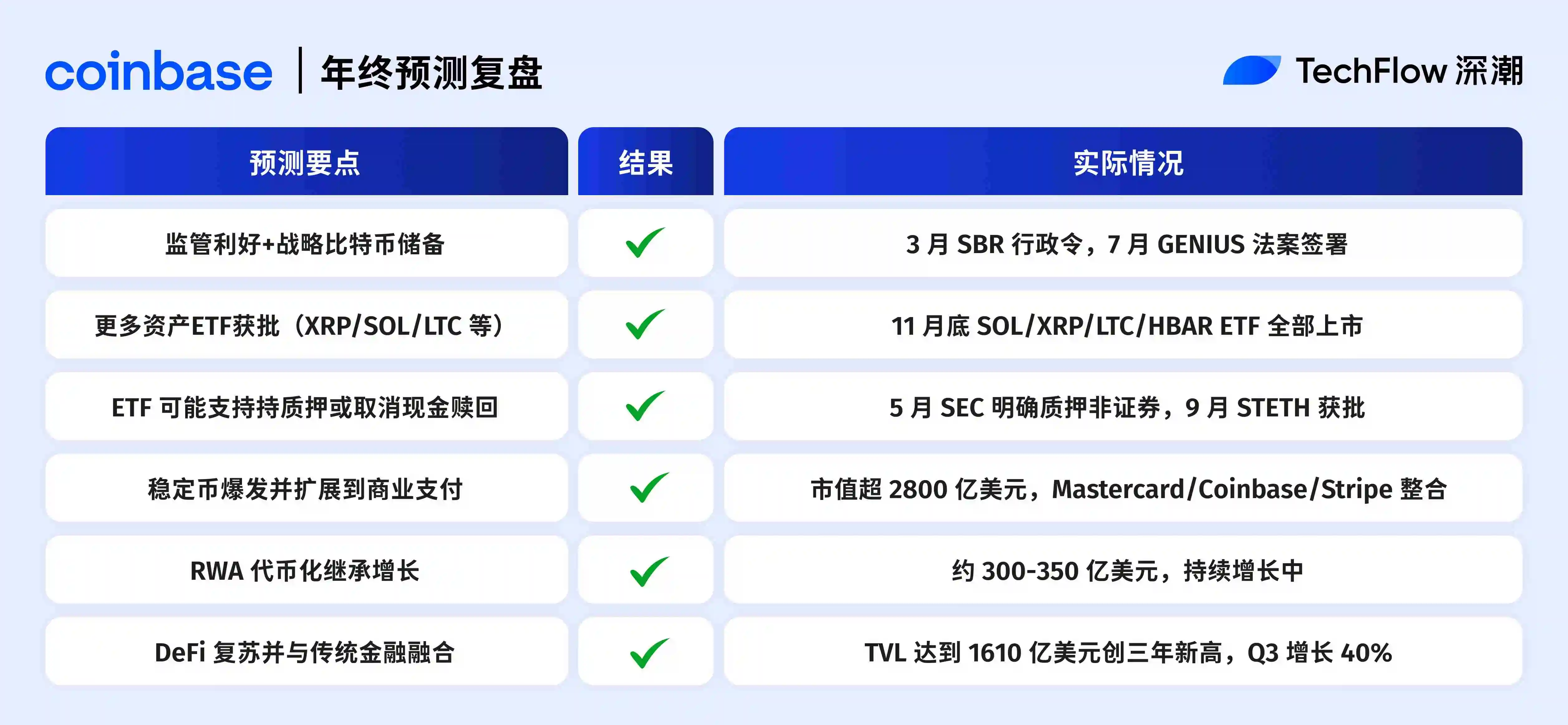 2025年年终加密预测复盘:十大机构,谁最懂市场?