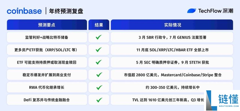 2025年加密预测机构大复盘:10家机构谁在打脸谁在封神?