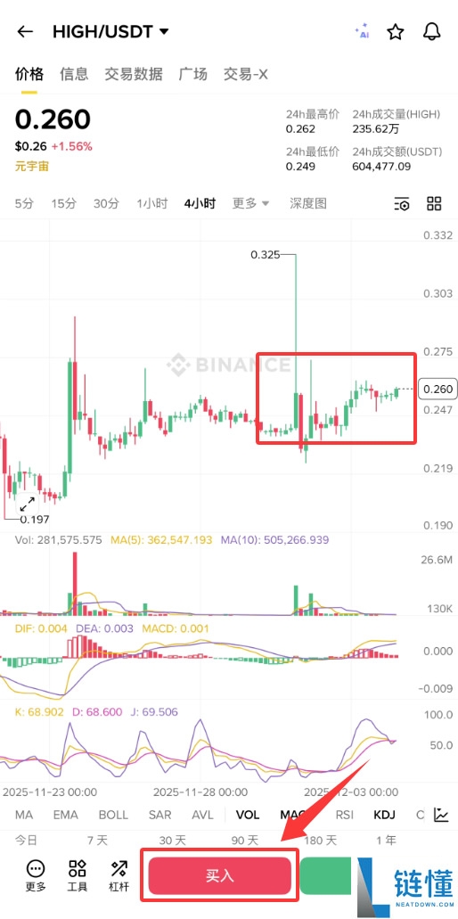 元宇宙项目Highstreet是什么?HIGH币如何购买?HIGH币价格预测与走势分析