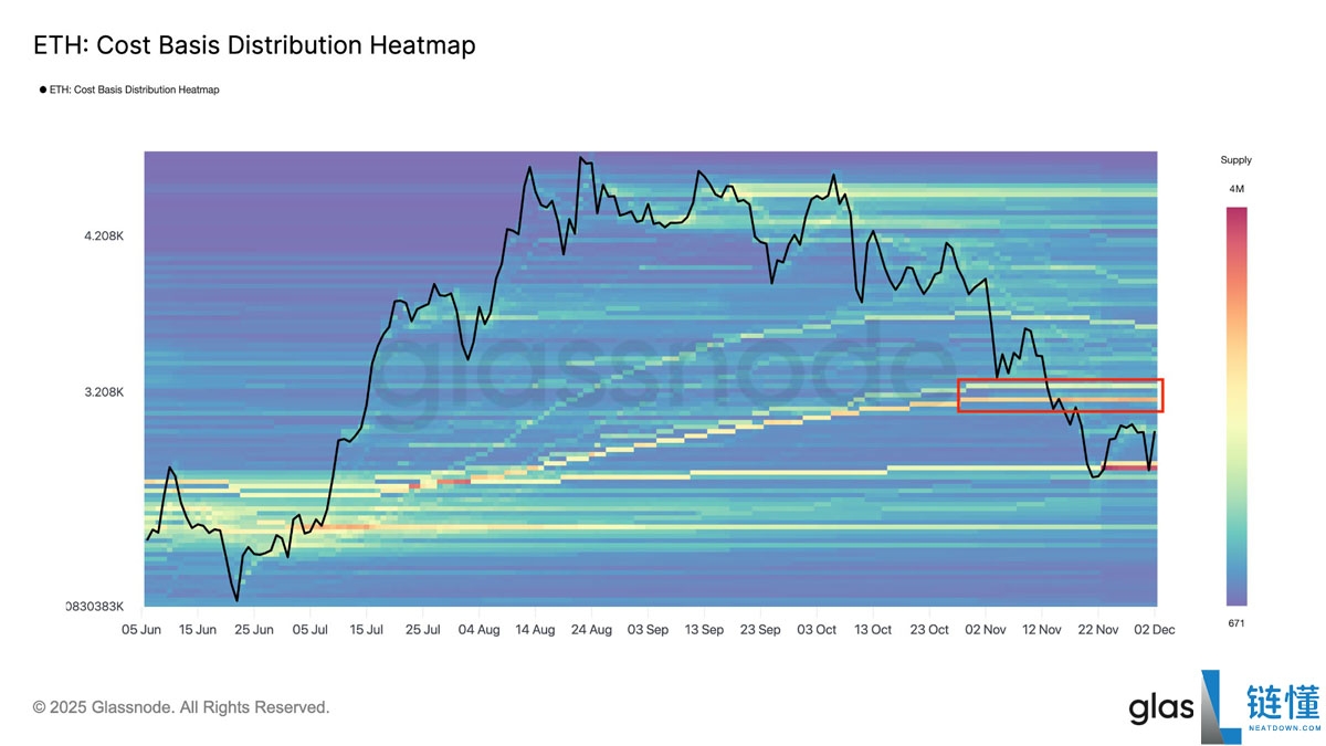 以太坊(ETH)金库需求暴跌:这将推迟ETH重返4000美元吗?一文了解