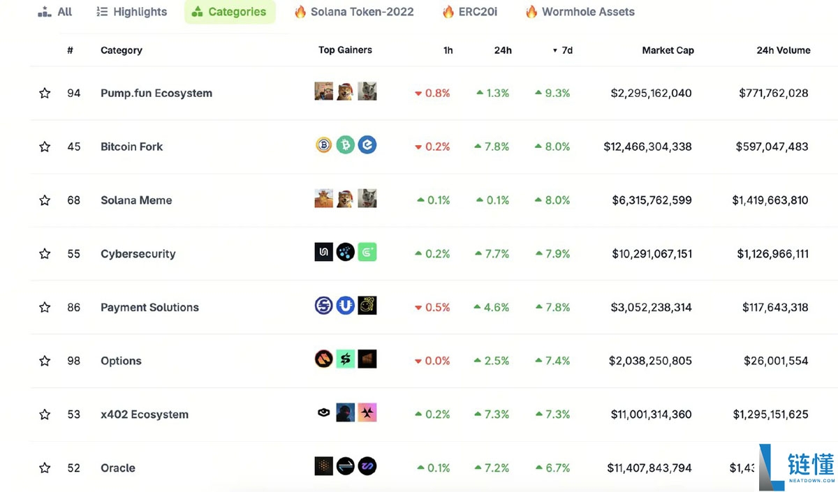 一文了解Meme季回归?三大信号齐发,12月或掀起加密市场狂潮