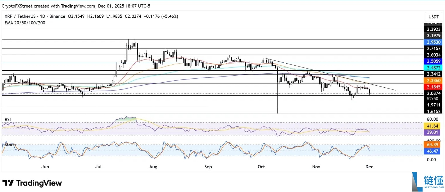 Ripple在新加坡扩展加密货币支付，XRP为什么下降5% ？
