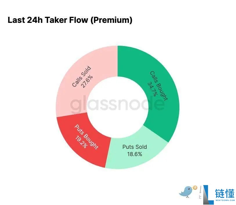 比特币再现 2022 年崩盘前兆?警惕一个关键区间