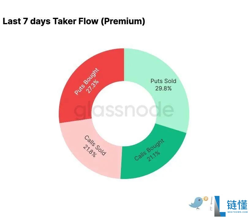 比特币再现 2022 年崩盘前兆?警惕一个关键区间