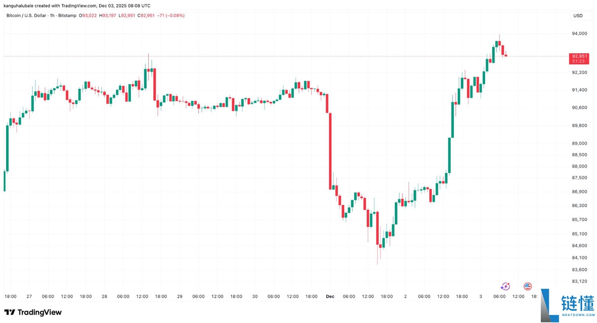一文了解比特币(BTC)本轮周期新增7320亿美元资本,市场结构发生转变