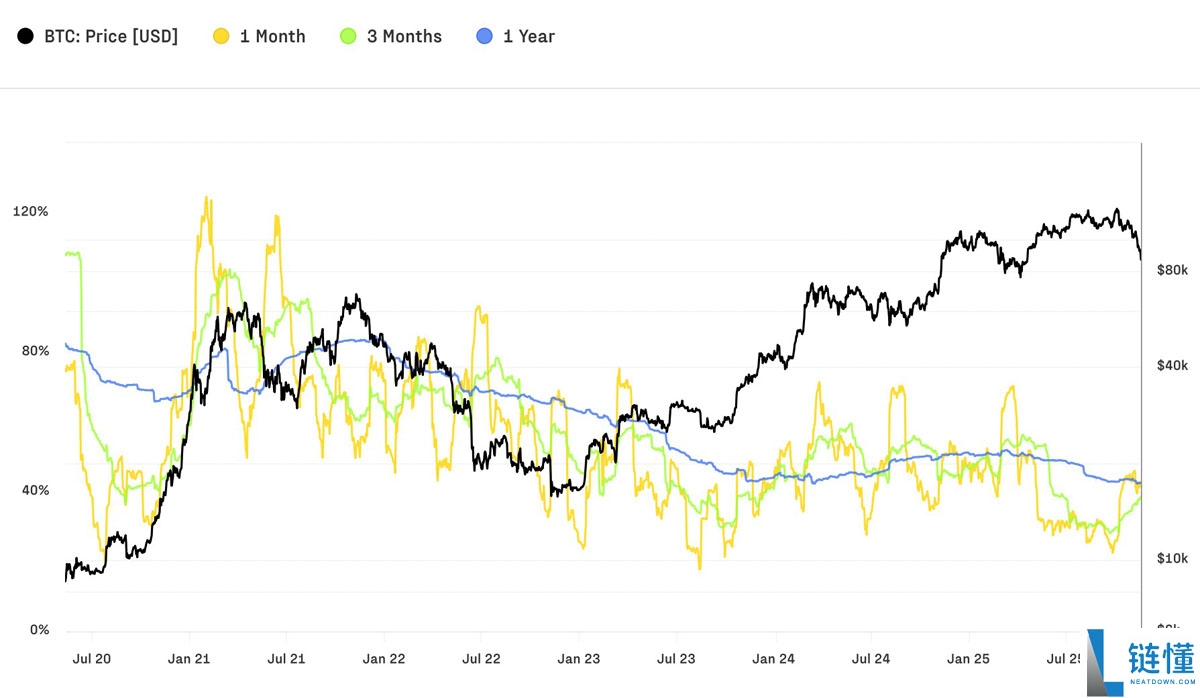 一文了解比特币(BTC)本轮周期新增7320亿美元资本,市场结构发生转变
