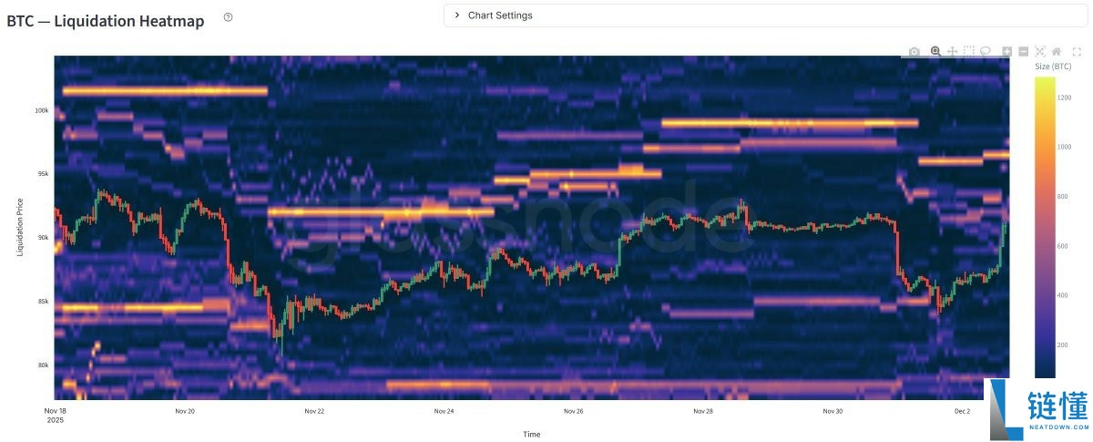 一文了解比特币(BTC)本轮周期新增7320亿美元资本,市场结构发生转变