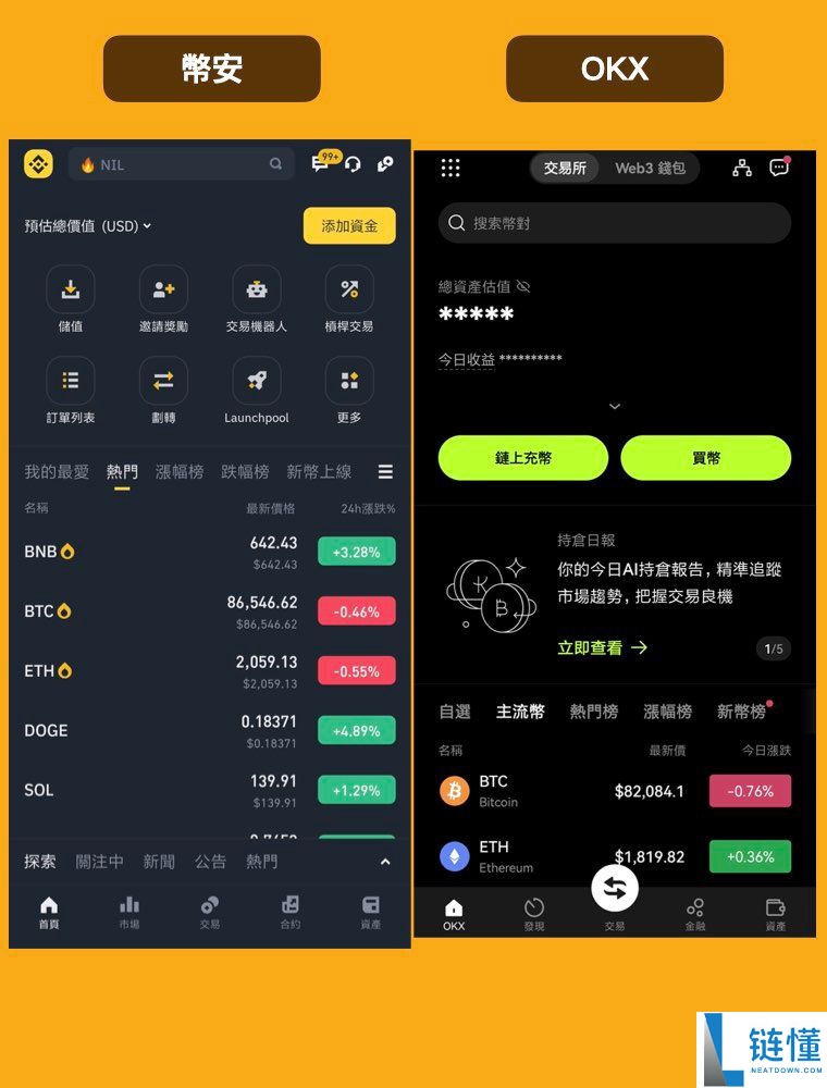 深度对比币安和欧易：Binance为什么是第一？为什么OKX更适合新手？